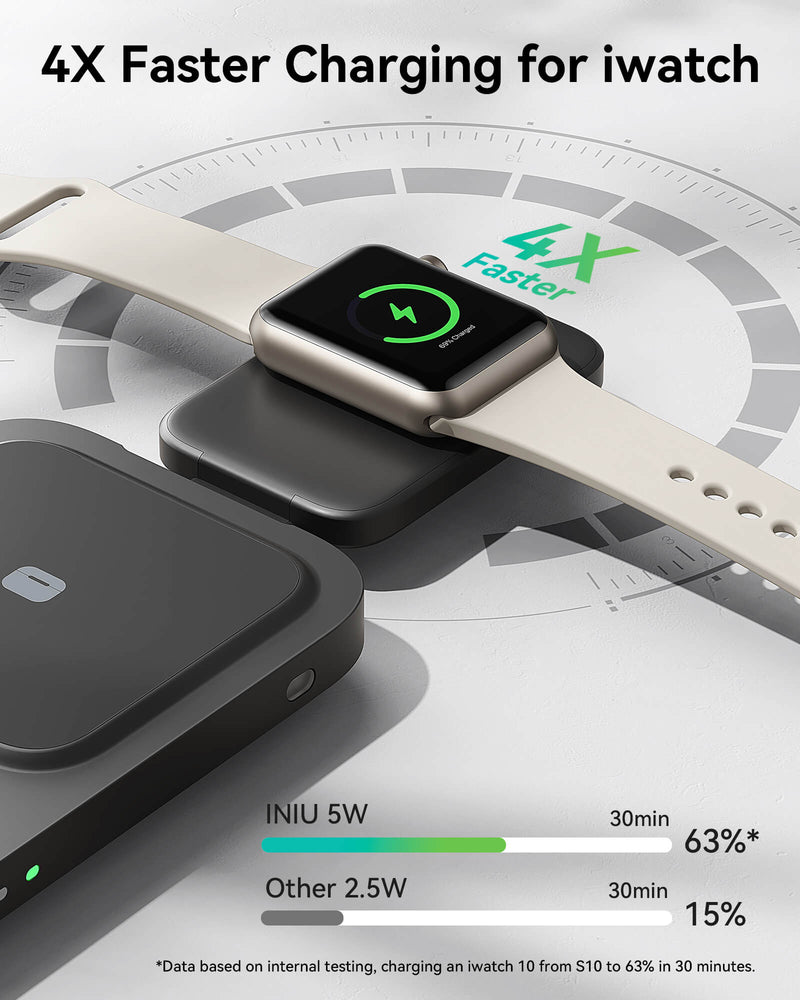 INIU SnapGo W31-E1 Qi2 15W 3 in 1 Magnetic Foldable Wireless Charger